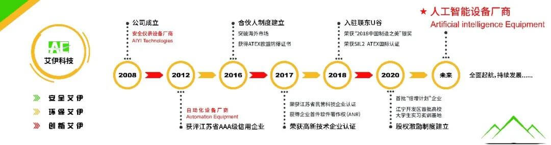 南京艾伊科技 南京艾伊科技