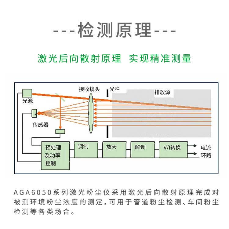 車間防爆粉塵檢測儀 車間防爆粉塵檢測儀
