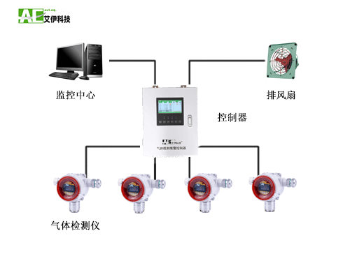 艾伊科技解決方案 艾伊科技解決方案
