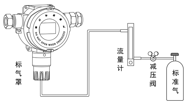 氣體檢測儀 氣體檢測儀