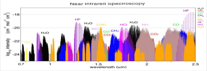 激光氧分析儀原理 激光氧分析儀原理