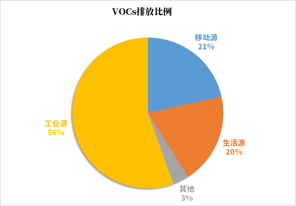 VOC可燃監測系統標準 VOC可燃監測系統標準